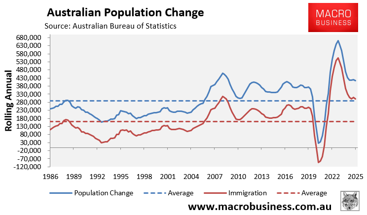 Australian population change