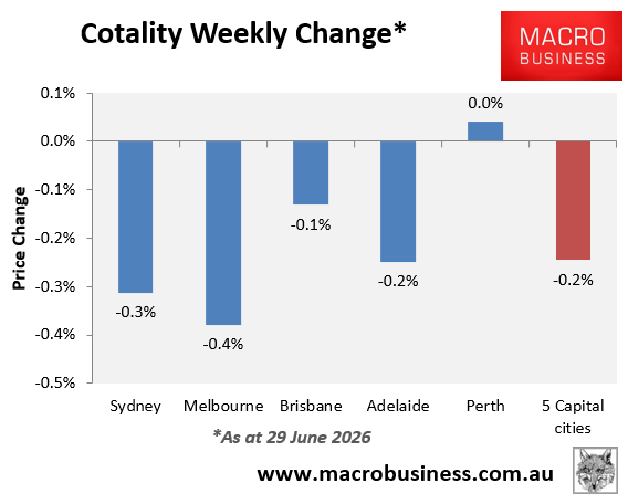 Cotality weekly change