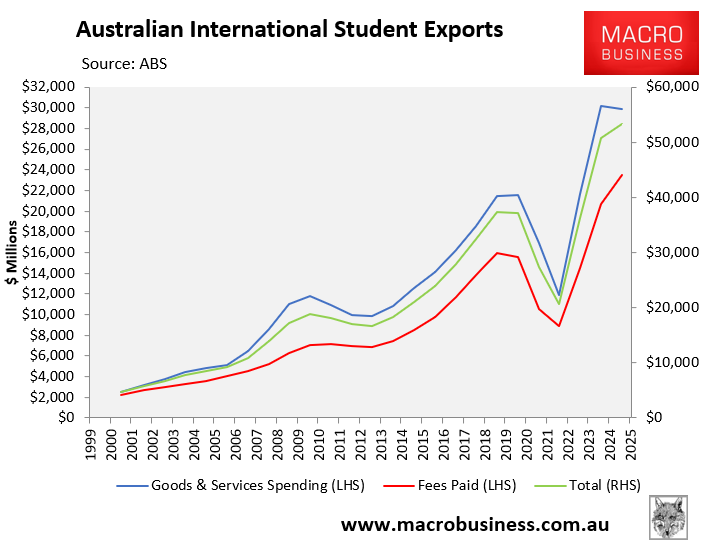 Education exports