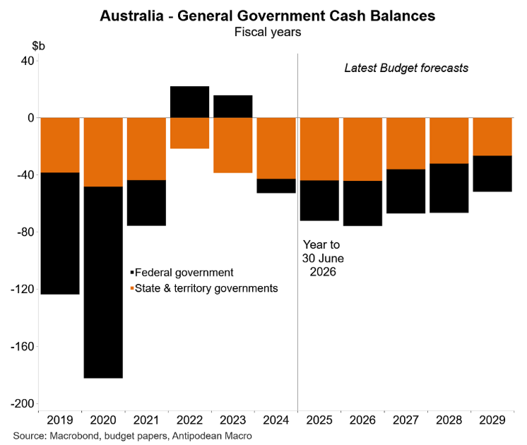 General government debt