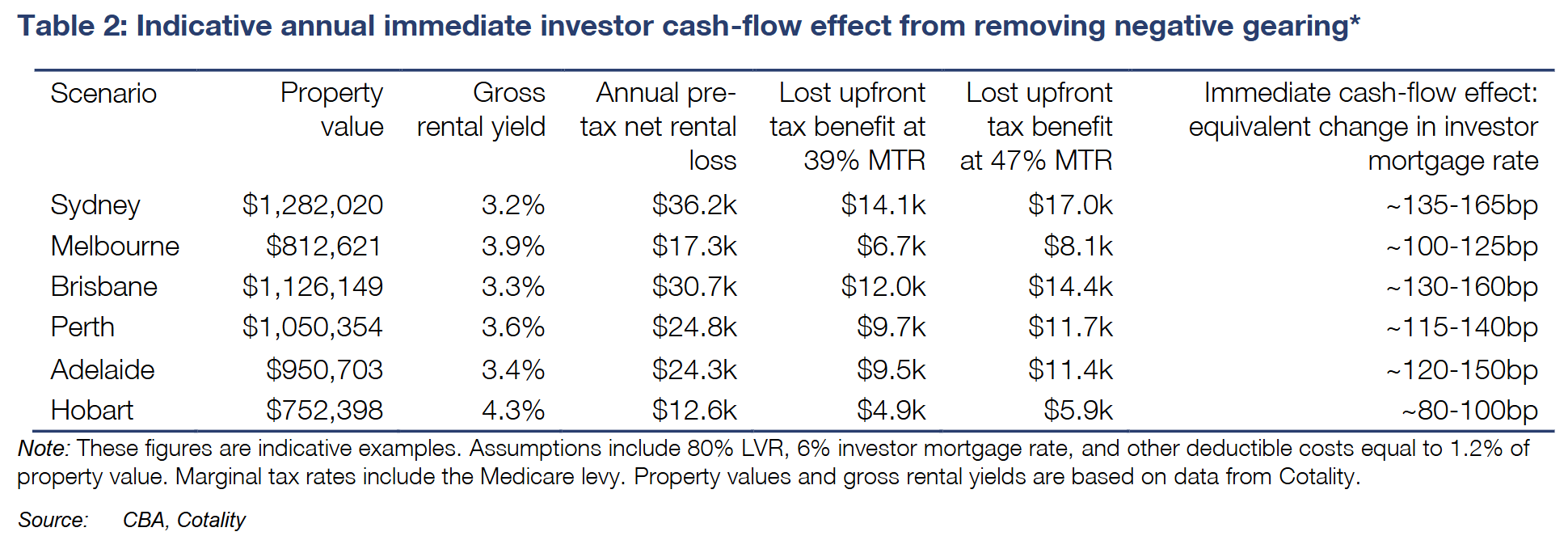 Impact of CGT and NG