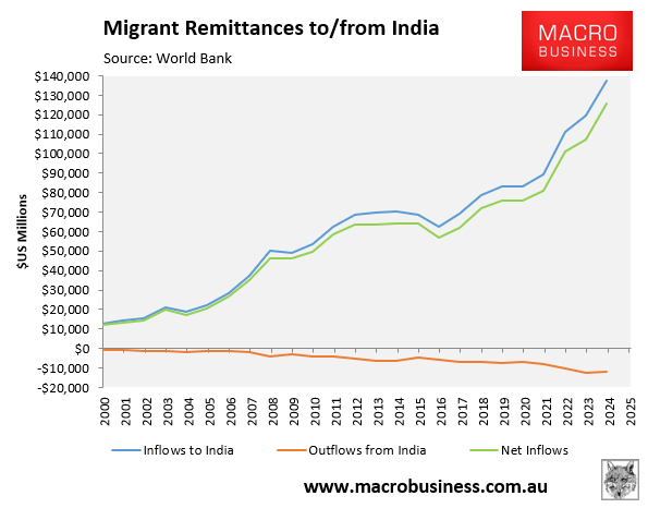 Migrant remittances from India