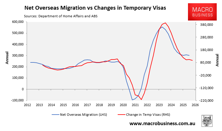 NOM vs temporary visas