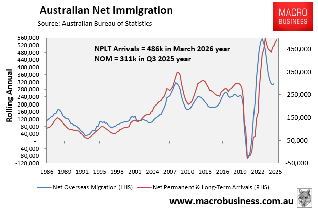 Net immigration