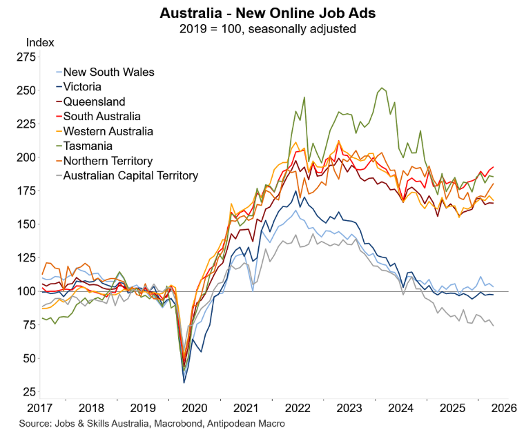 New Online Job ads