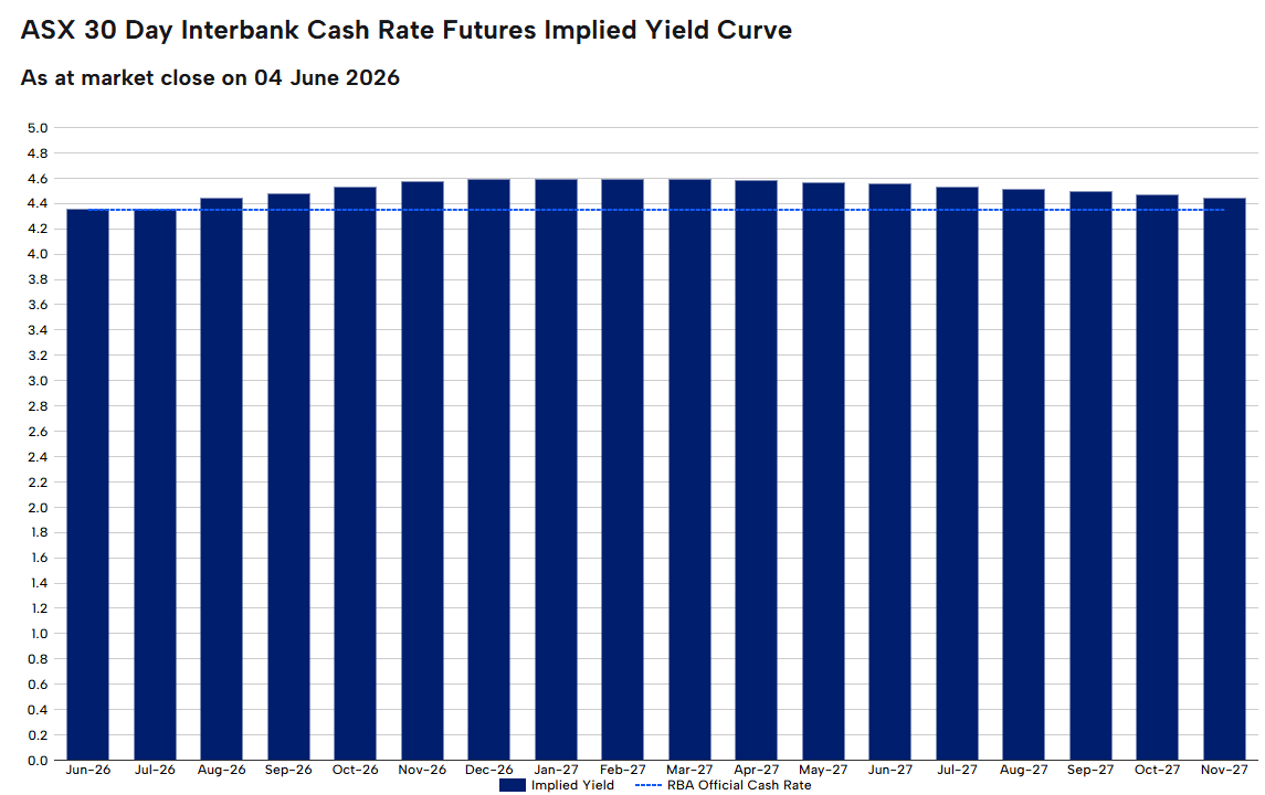 RBA pricing