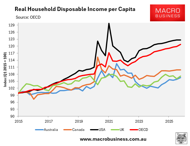 Real HDI across OECD