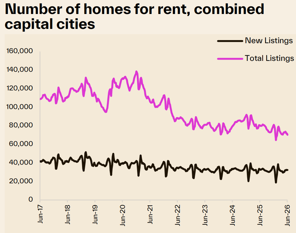 Combined rental listings