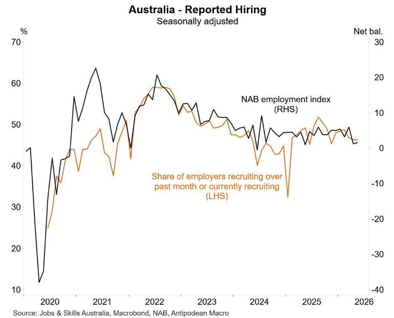 Reported hiring