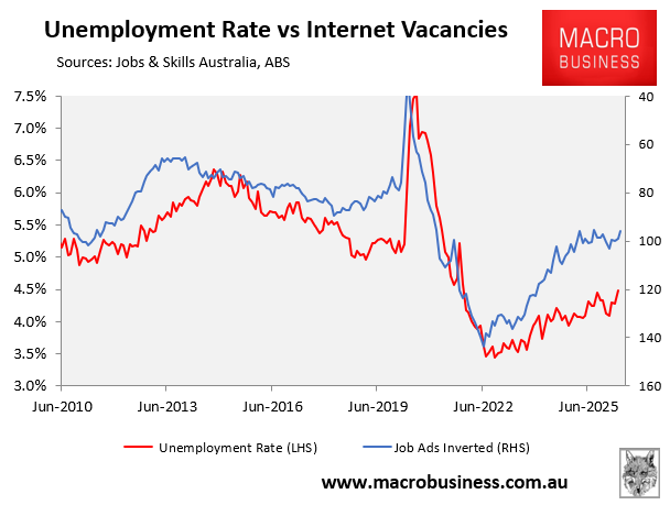 Unemployment vs job vacancies