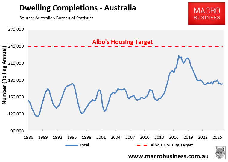 Albo's housing target