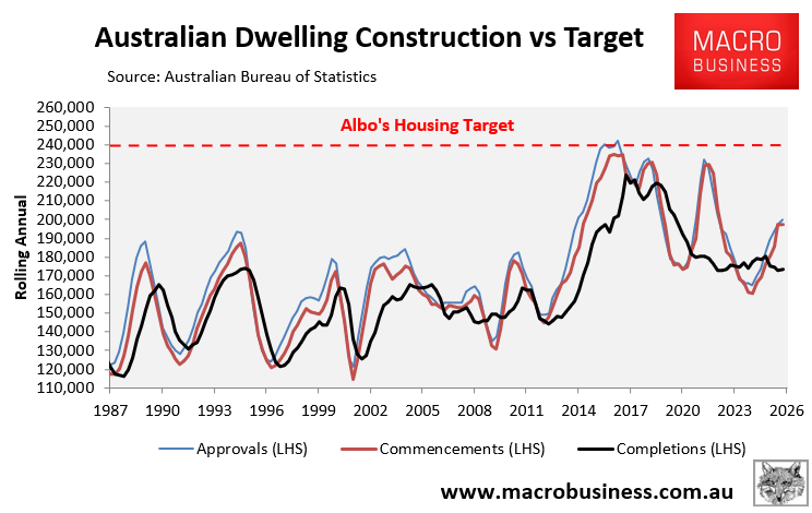 Albo's housing targets