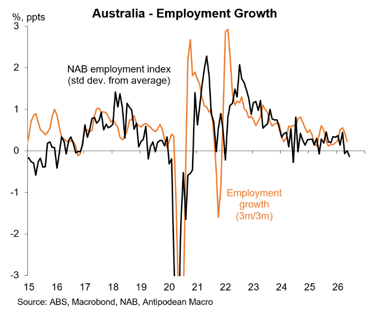Employment growth
