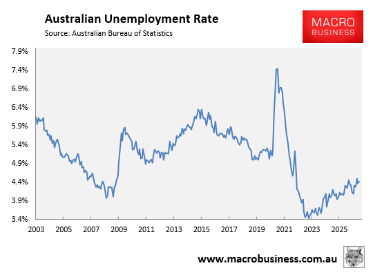 Australian unemployment rate
