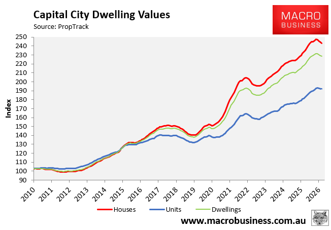 Capital city dwelling values