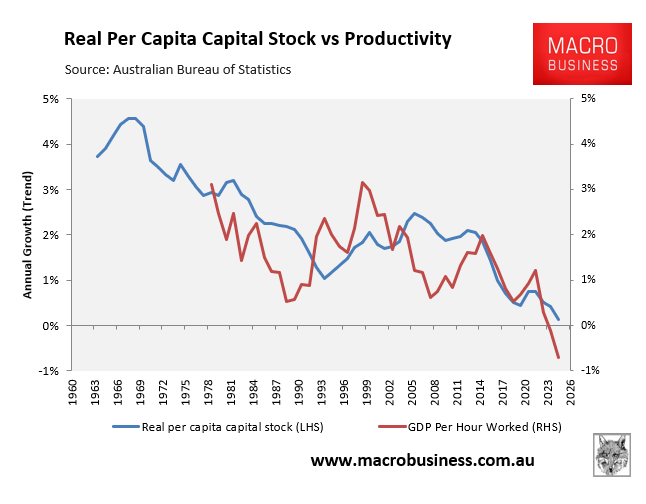 Capital shallowing
