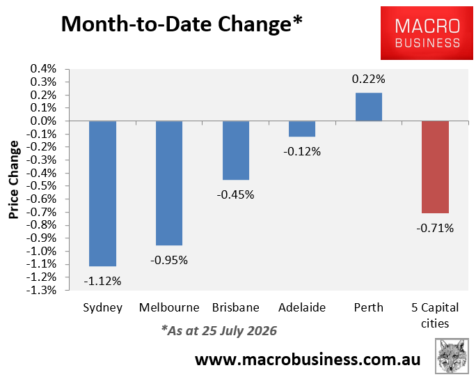 Cotality month-to-date