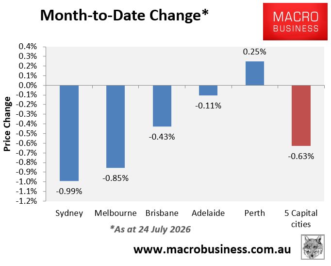 Month to date change