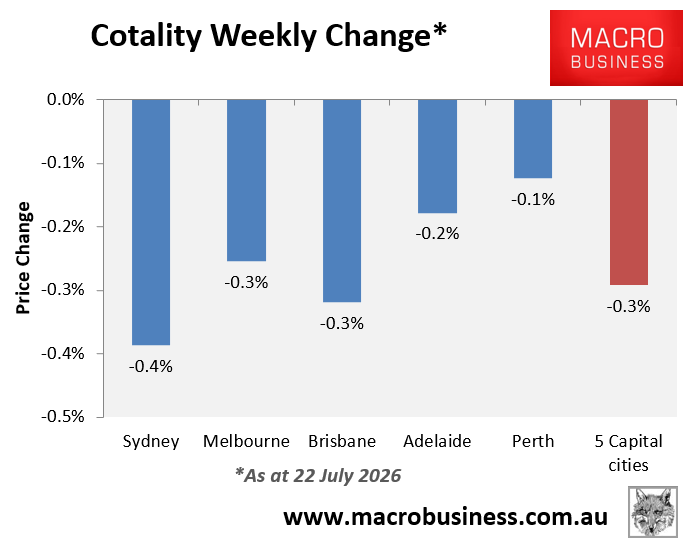 Cotality weekly