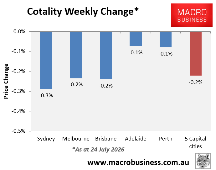 Cotality weekly