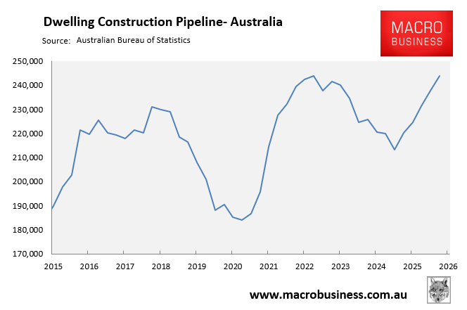 Dwelling construction pipeline Australia