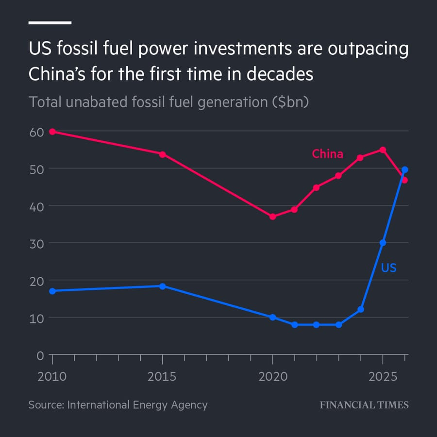 US fossil fuel power