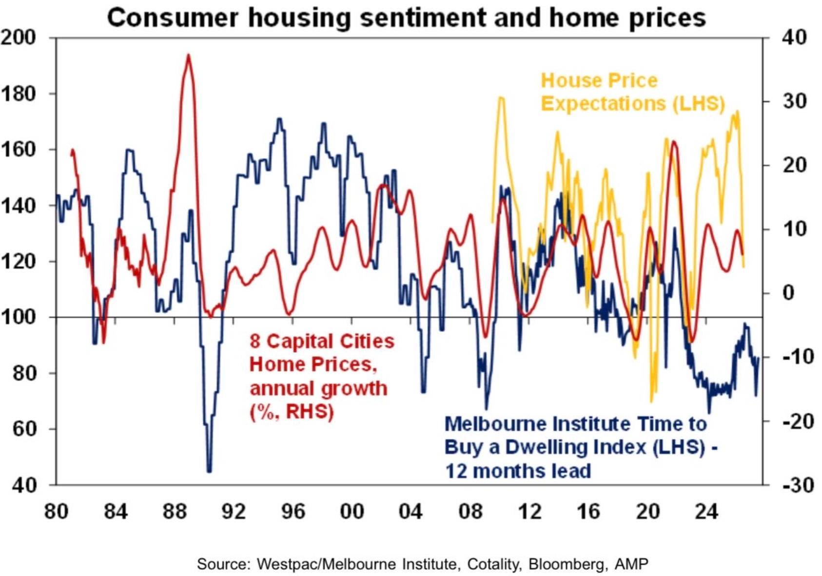 Home buyer sentiment