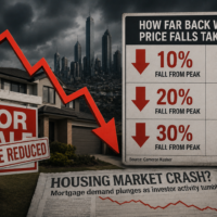 An Australian housing crash scenario charted
