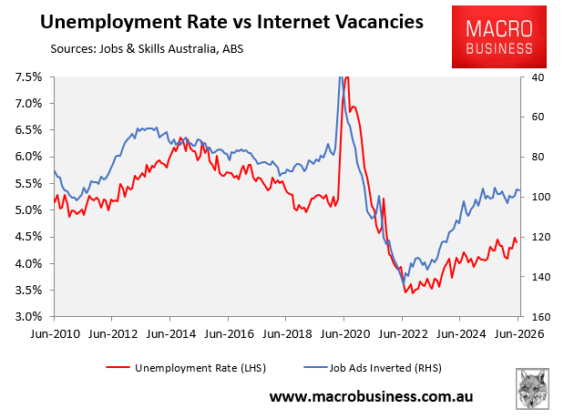 IVI versus unemployment