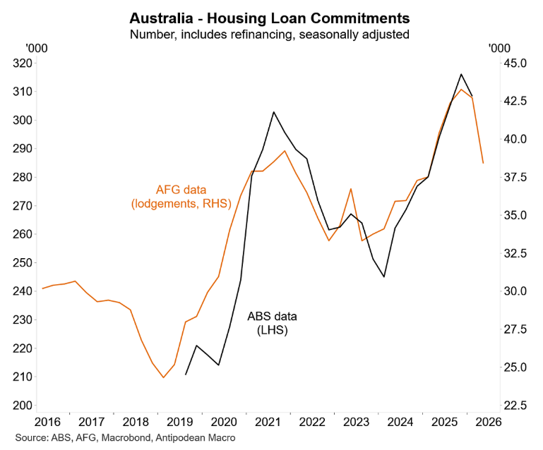 AFG mortgage commitments