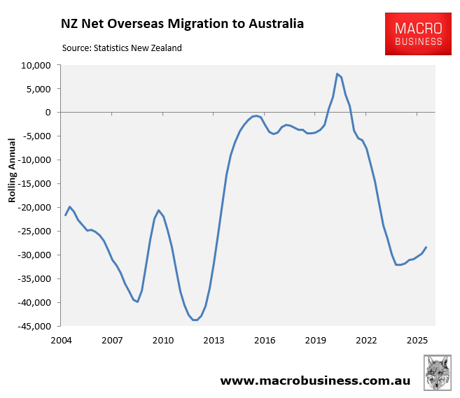 NZ NOM to Australia