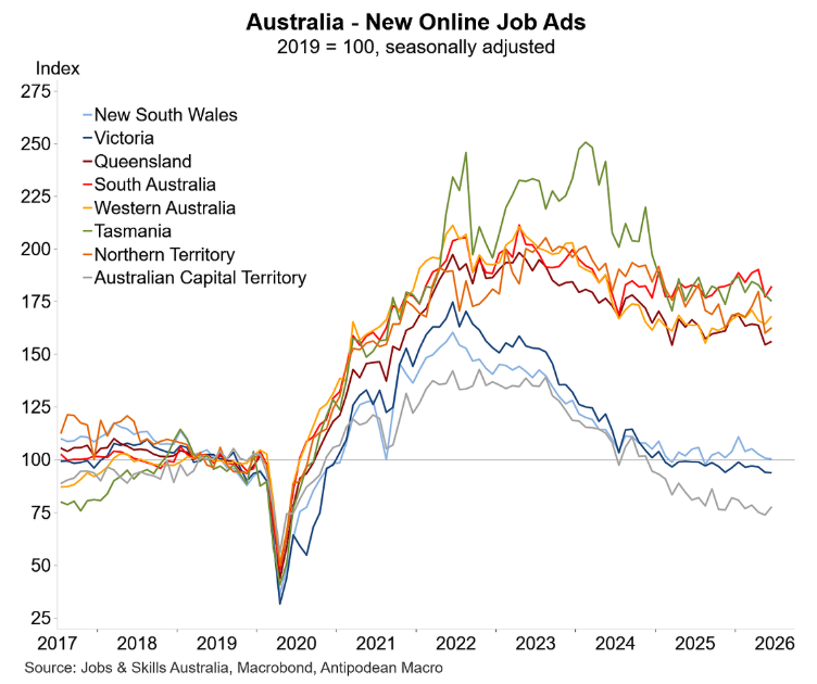 New online job ads