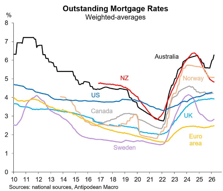 Outstanding mortgage rates