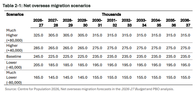 PBO NOM scenarios