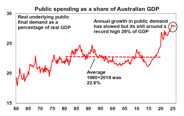 Spublic spending