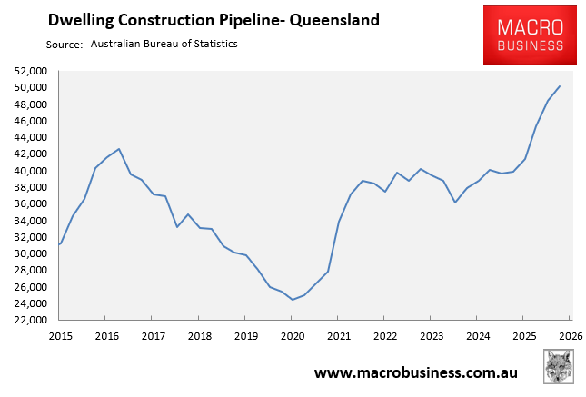 QLD dwelling pipeline