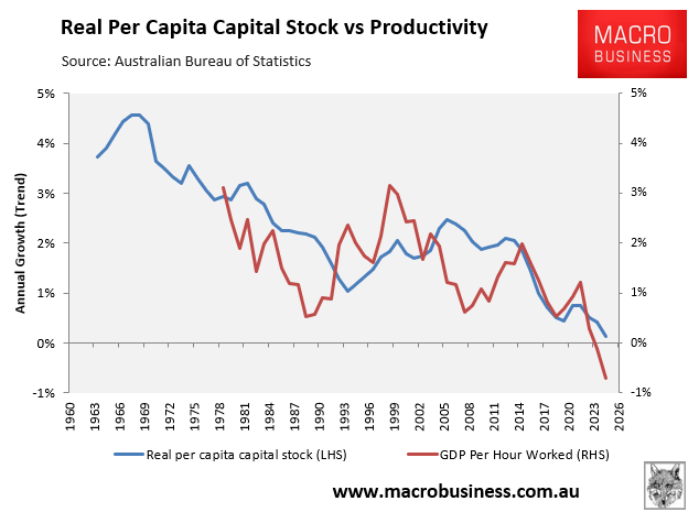 Capital stock versus productivity