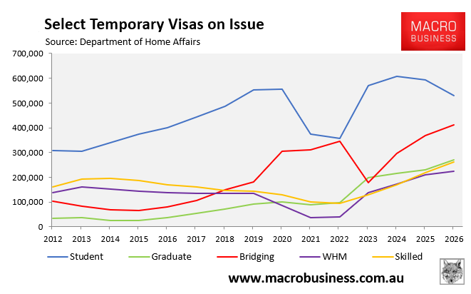 Select temporary visas on issue