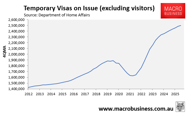Temporary visas on issue