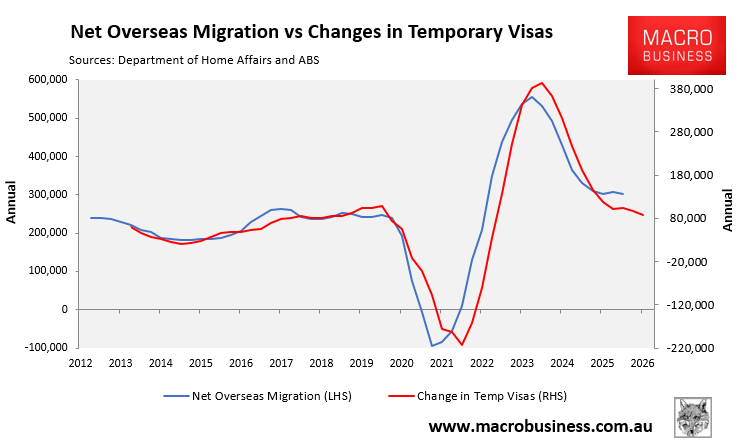NOM vs temporary visas