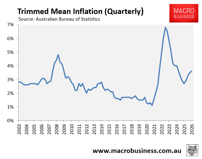 Trimmed mean inflation