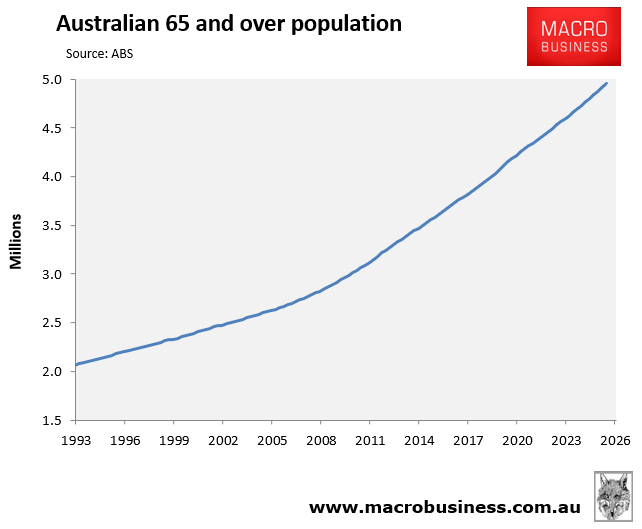Australian 65 and over population