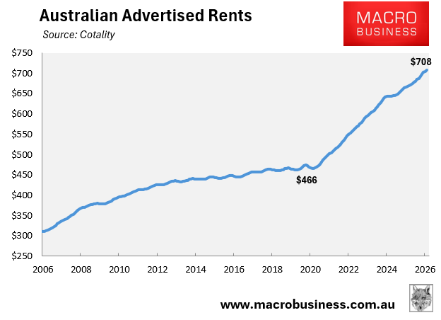 Australian advertised rents