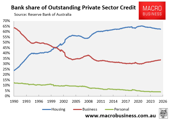 Bank lending