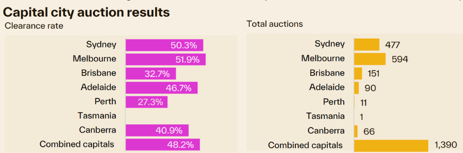 Cotality final auction results