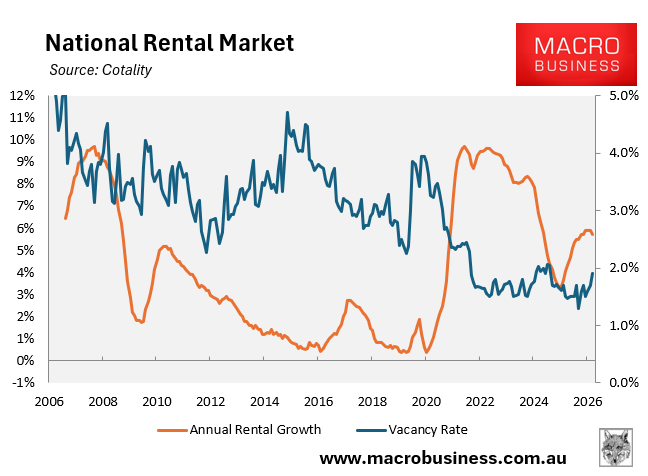 Cotality national rental market