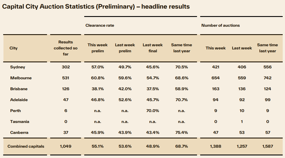 Cotality preliminary results