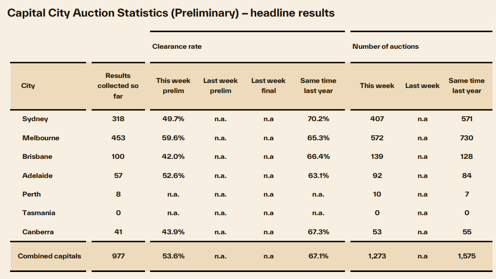 Cotality preliminary results