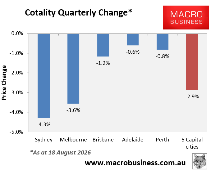 Cotality quarterly change