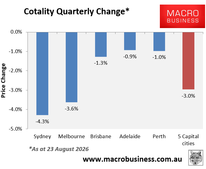 Cotalitry quarterly change